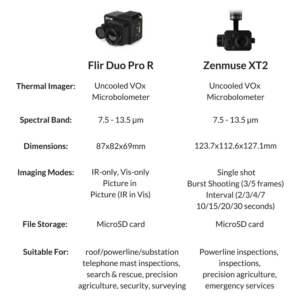Flir-Duo-Pro-R2FZenmuse-XT2
