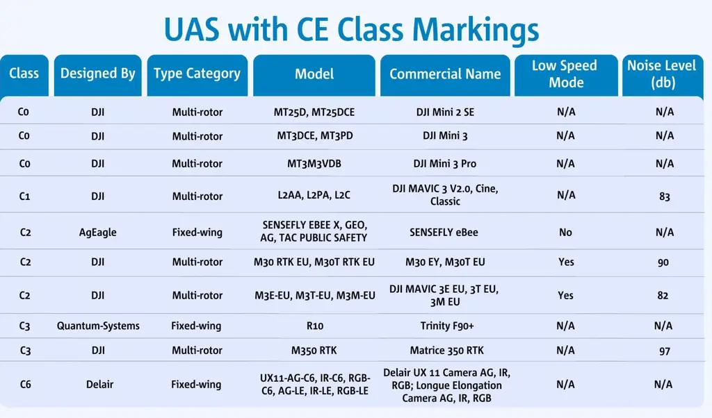 UAS-with-CE-markings