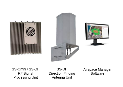Skyshyld‑LRFD (Long Range Fixed Detection) - Coptrz
