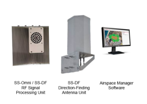 Skyshyld‑LRFD (Long Range Fixed Detection)